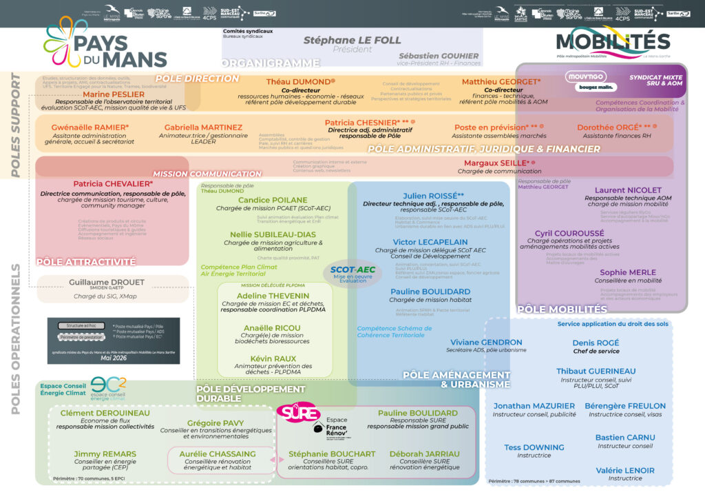 Organigramme0526