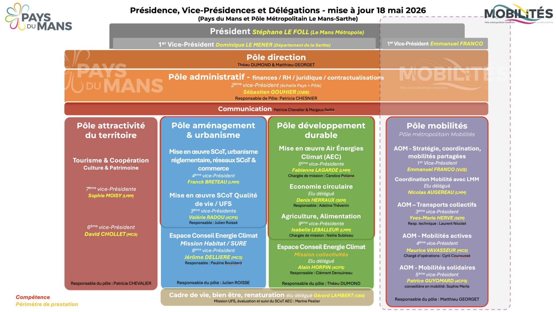 Organigramme élus 180526